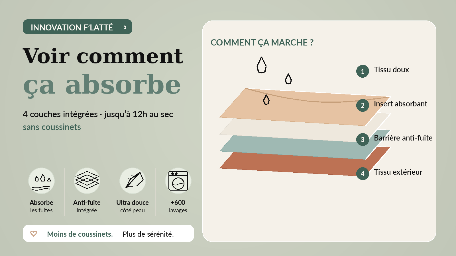 Zone absorbante intégrée F’Latté