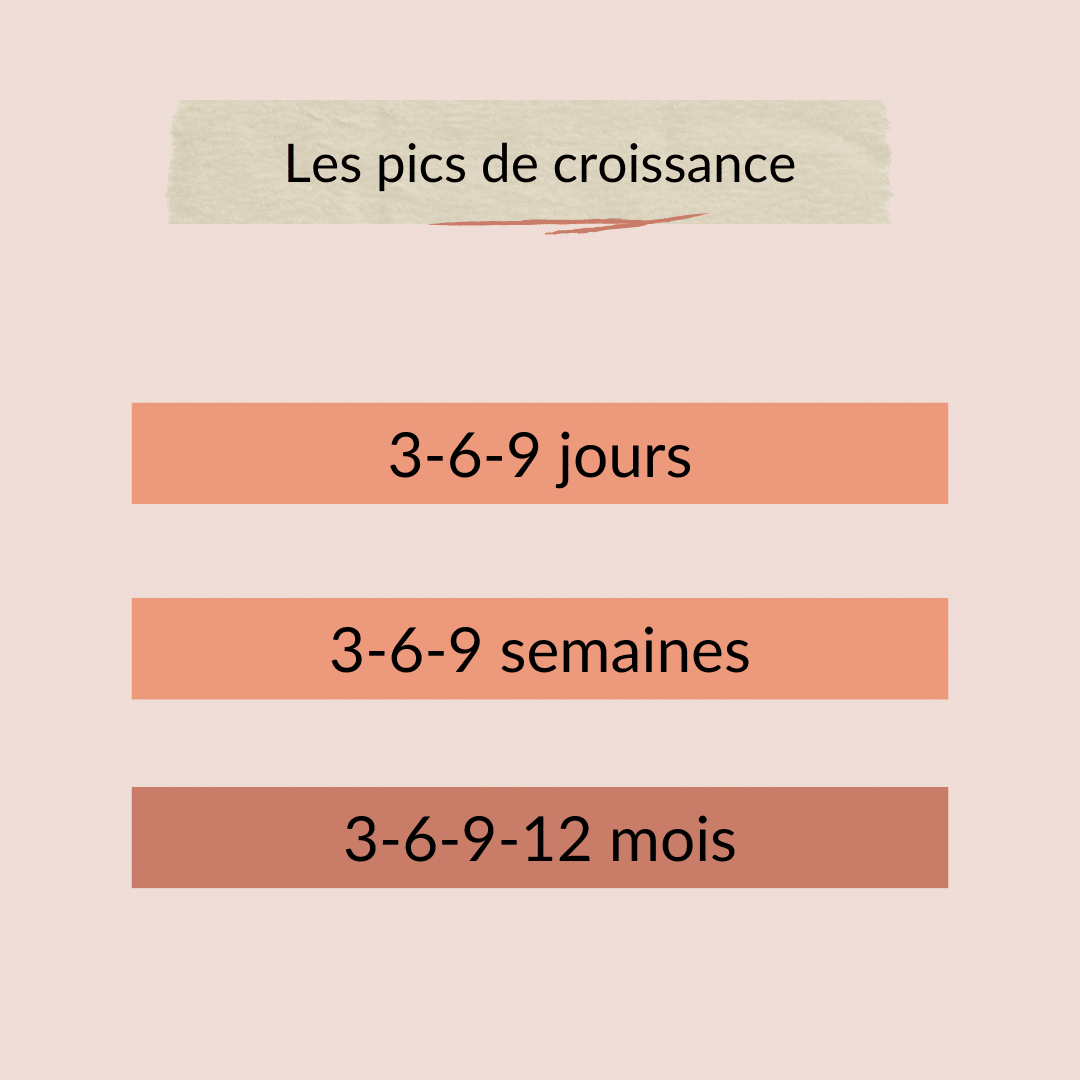 Les pics de croissance des bébés allaités F'Latté