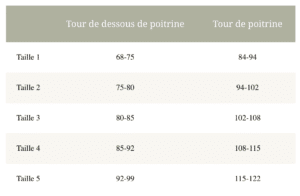 Guide d'achat : Le soutien-gorge d'allaitement le plus confortable de 2024