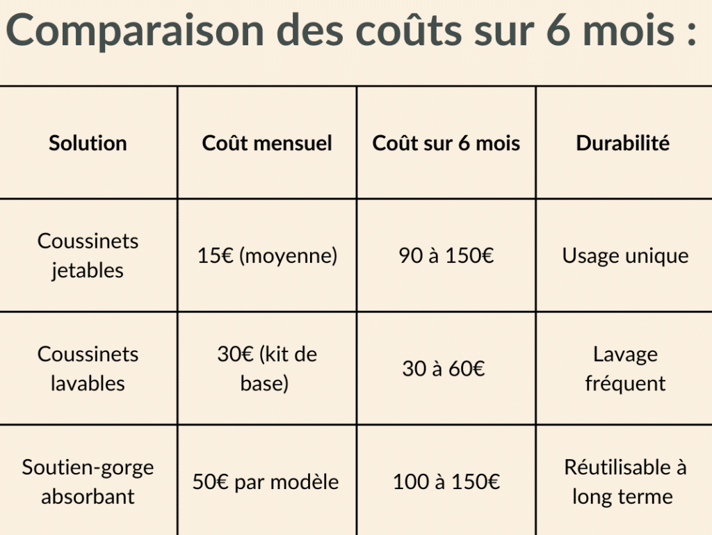 F’Latté : La meilleure alternative coussinets d'allaitement : le soutien-gorge absorbant